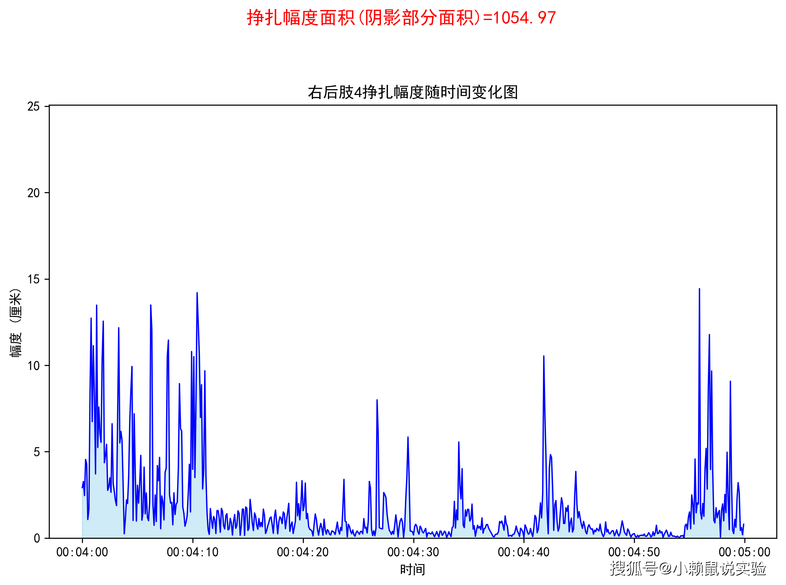 面对不同周龄(如幼鼠、成年鼠)、体重的小鼠,小鼠悬尾分析系统的行为识别适应性是否稳定?_产品说明_仪器仪表技术文献_阿仪网