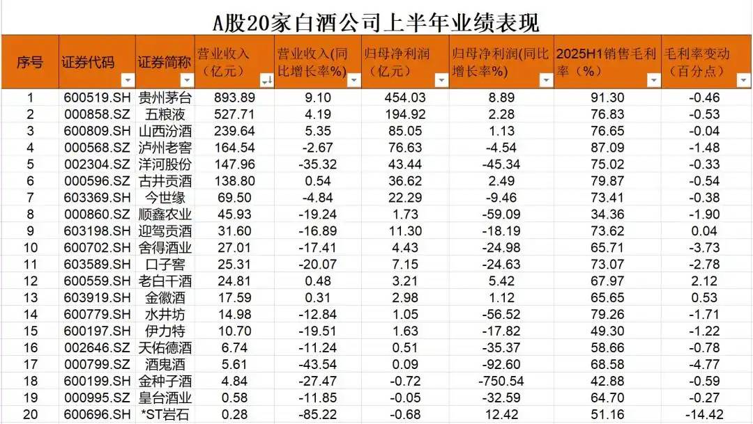 2026年，酒企依旧囿于“年轻化”-锋巢网