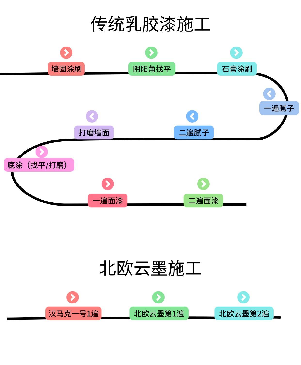汉马克艺术涂料 | 设计师视角：为何我总在高端项目中，为墙面预留一抹“意式留白”？