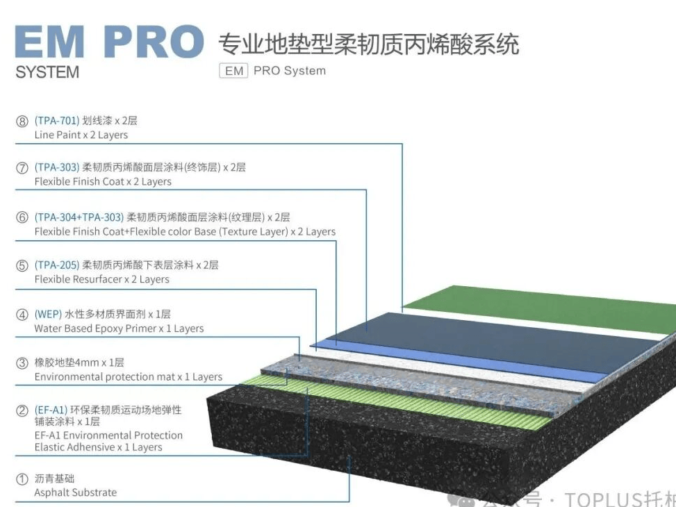  恰好时体育：赛事级丙烯酸网球场面层，解锁全场景场地建设新范式