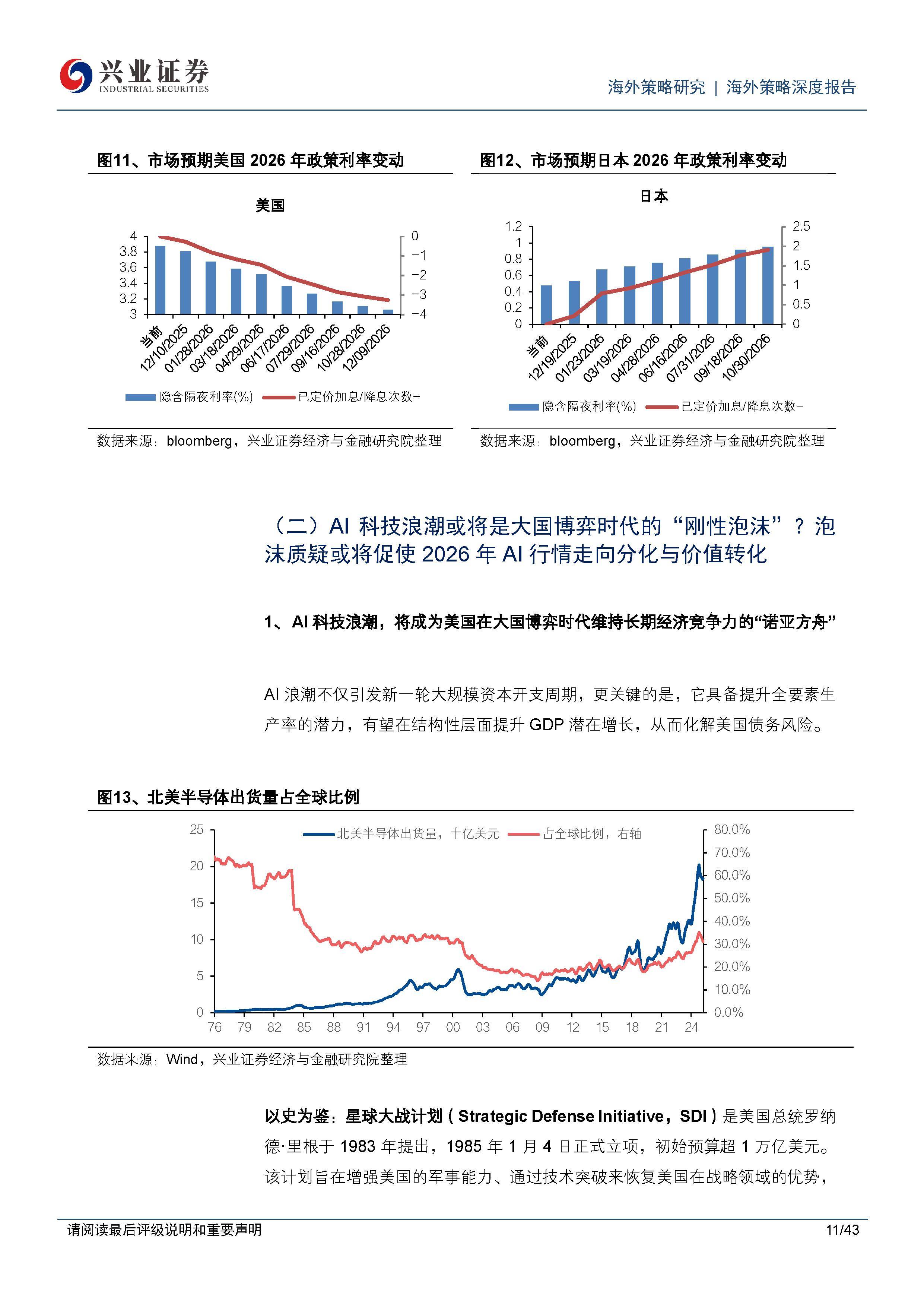 意大利GDP
