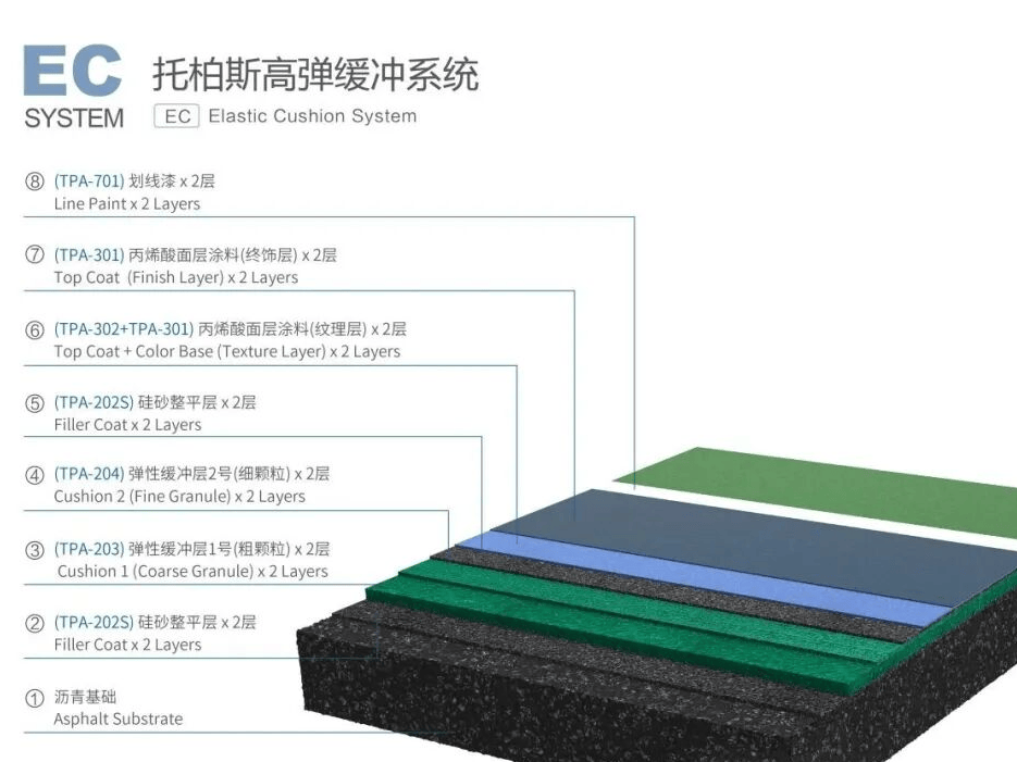  恰好时体育：赛事级丙烯酸网球场面层，解锁全场景场地建设新范式