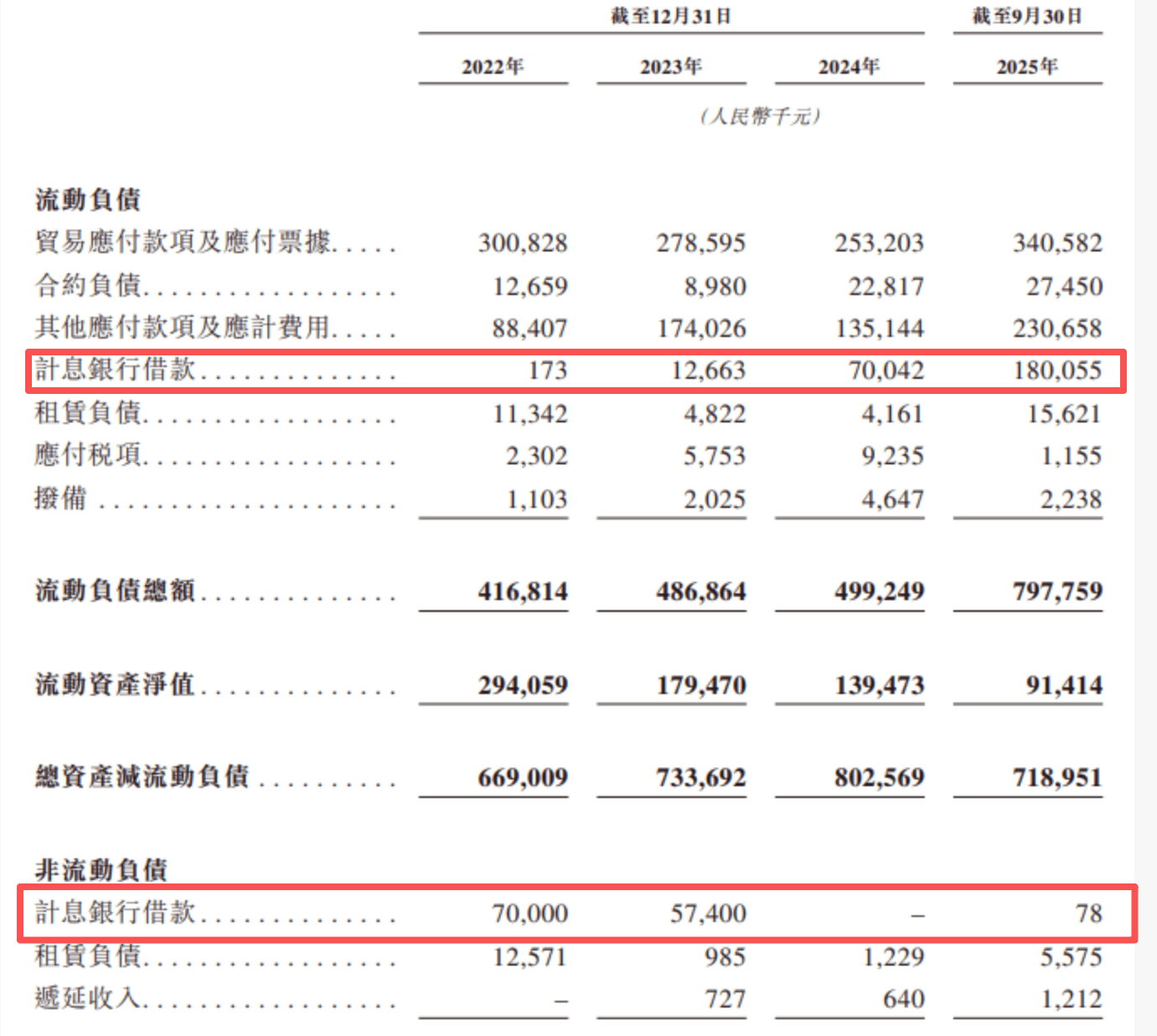 A股闯关未果再冲港股IPO:SKG上市前夕突击分红近2亿元(图3)