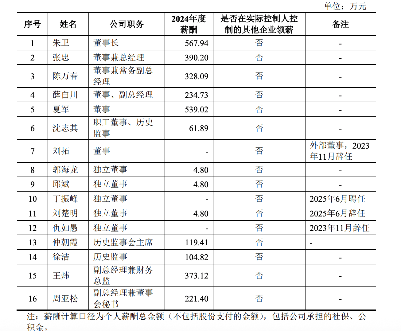 康瑞新材"带病闯关"IPO:业绩腰斩、套现超亿元、内控存瑕(图5)
