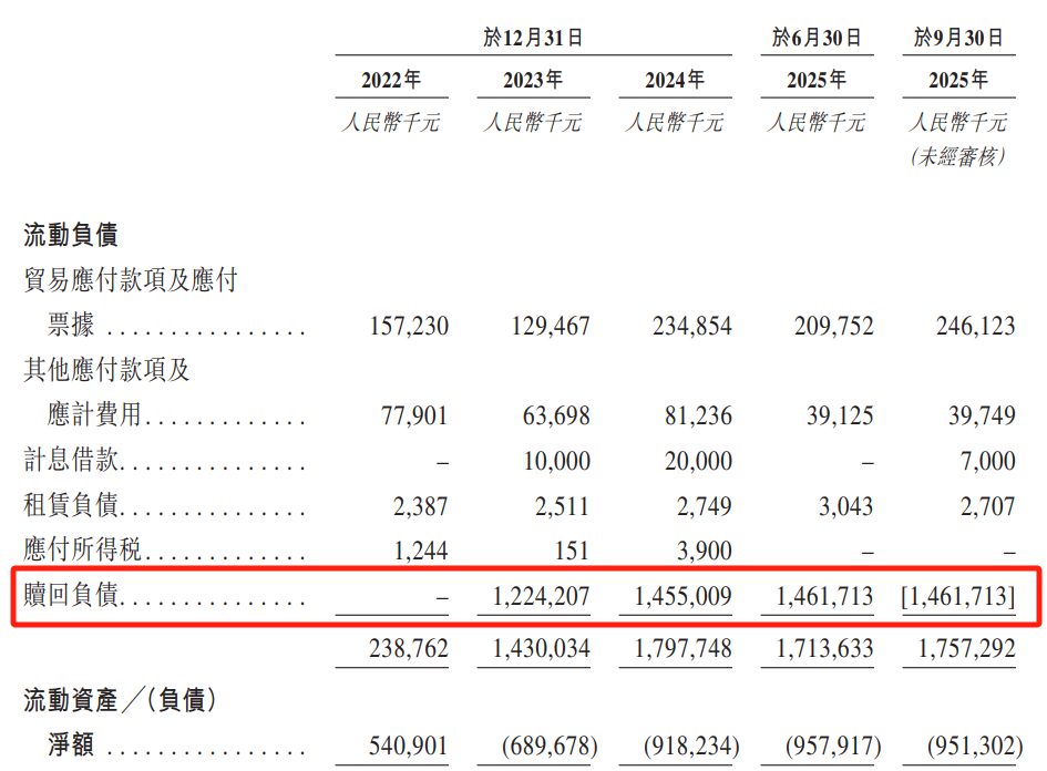 德风科技"带伤"冲击港股IPO:3年半亏损超7亿元 存对赌协议(图2)