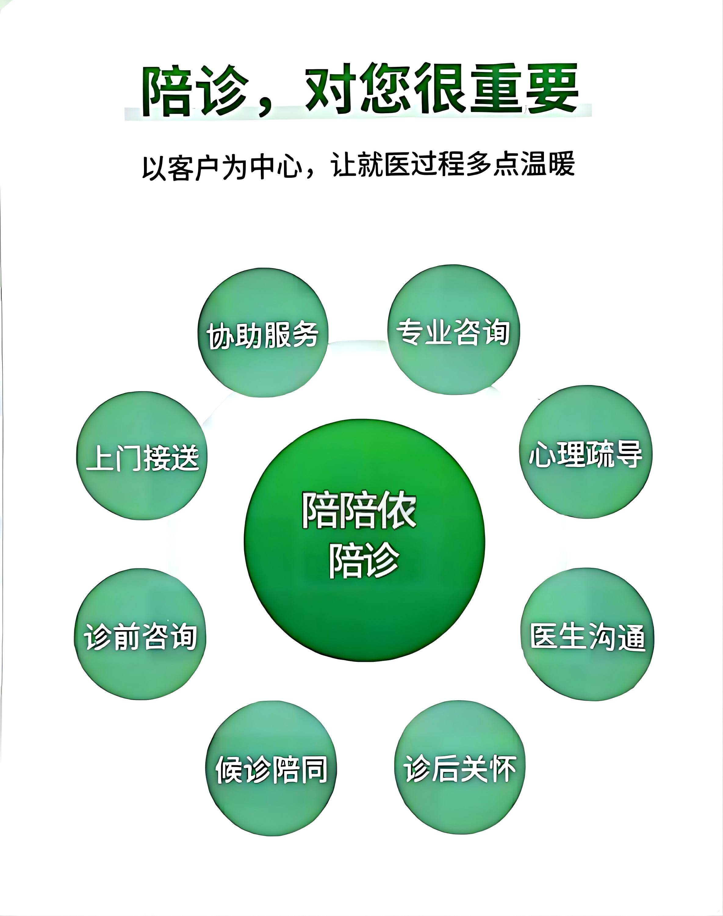关于中国医学科学院肿瘤医院、全程陪同代挂号，诚信快速贴心服务的信息