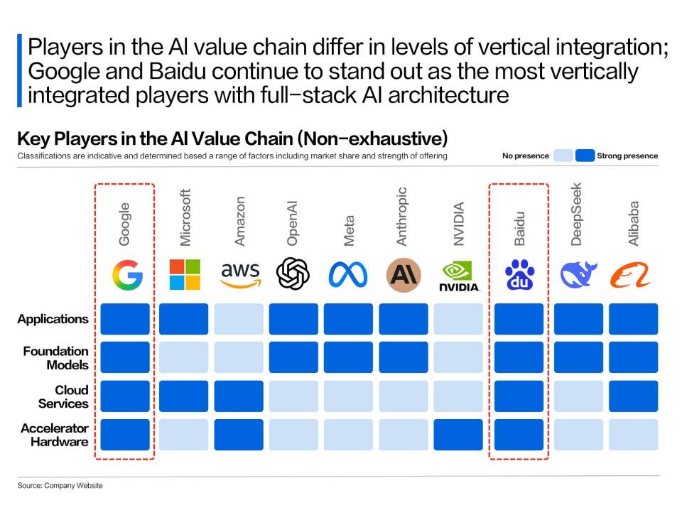 起大早赶大集,百度迎来“兑现时刻”-锋巢网