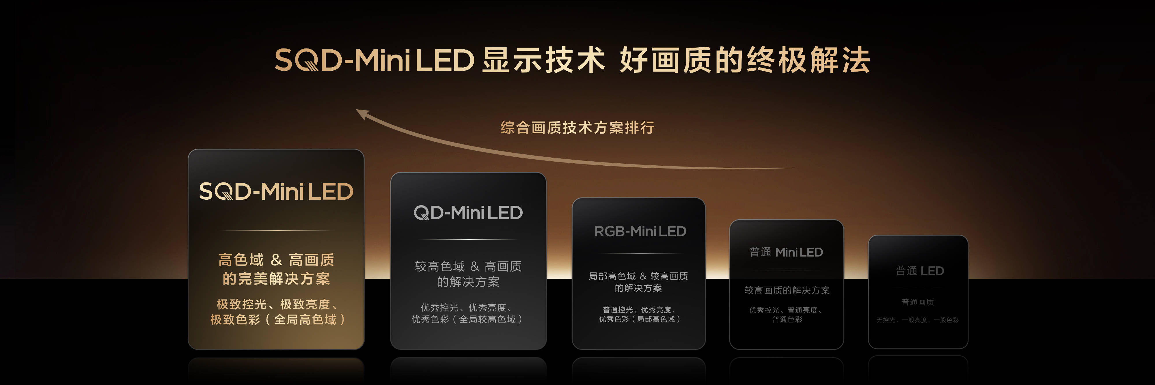 《从旗舰到普及 TCL Q10M系列携SQD-Mini LED开启全民巅峰画质时代》