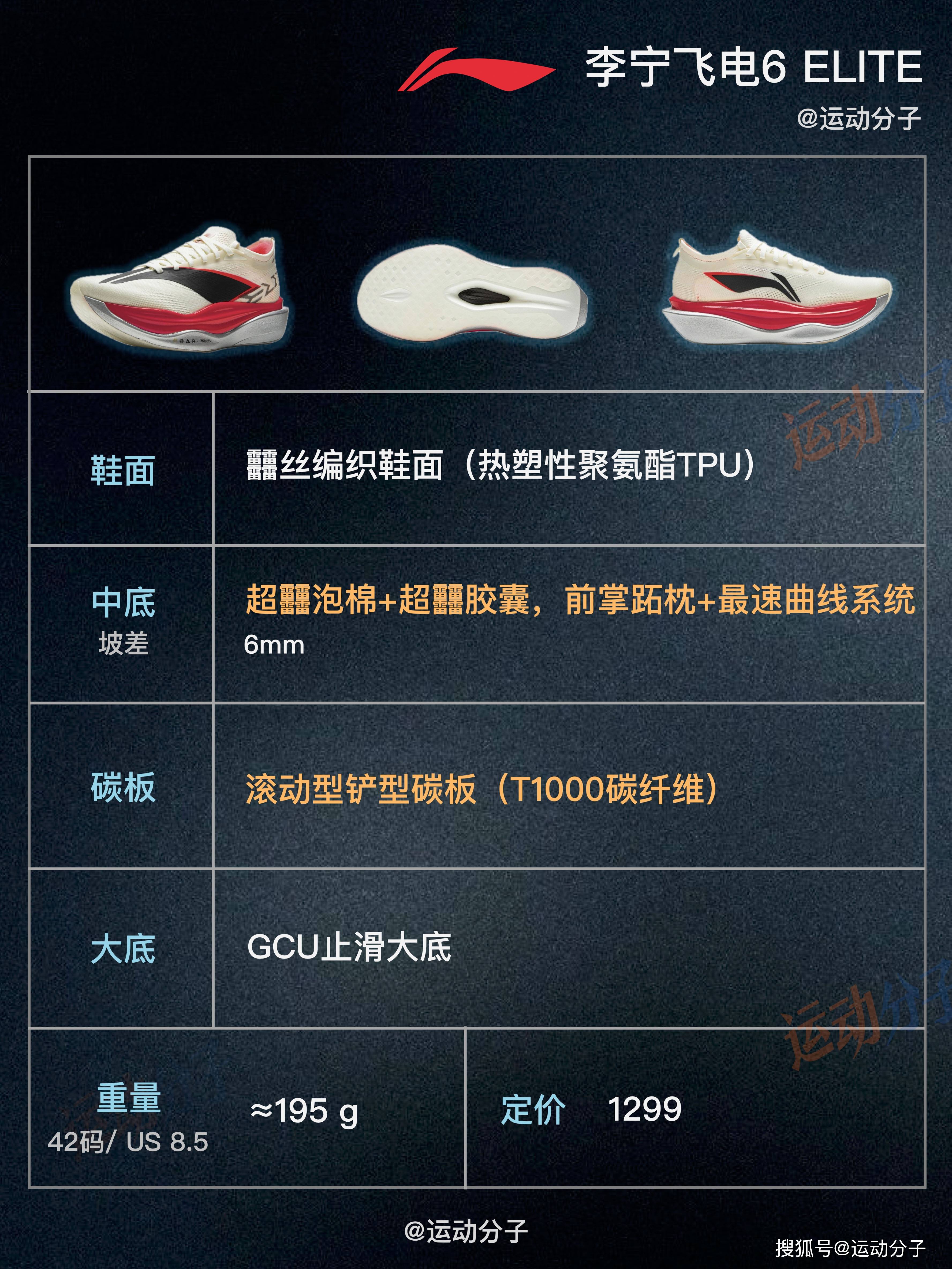 8双国产碳板竞速跑鞋PK,谁才是当下最强TOP1?_搜狐汽车_搜狐网
