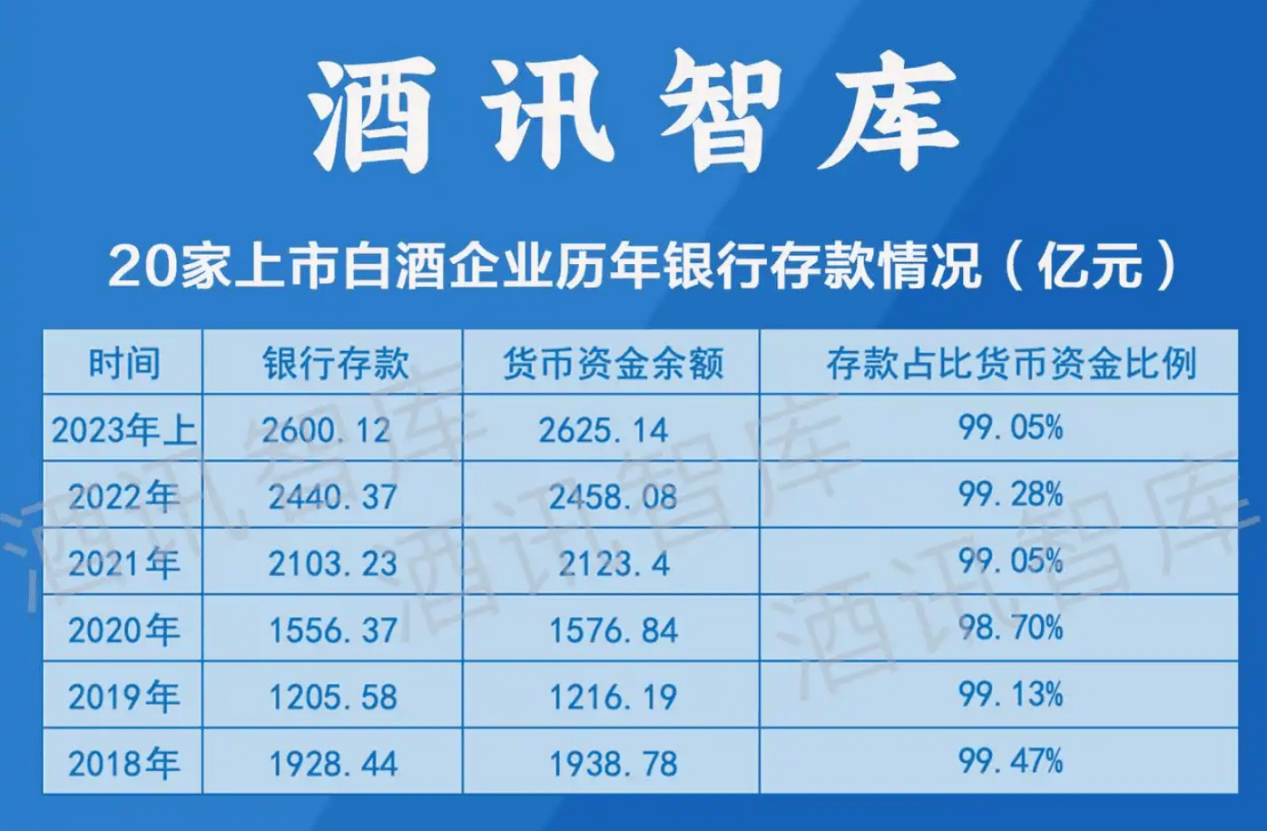 ​年轻人不爱喝白酒，地方银行最着急？-锋巢网