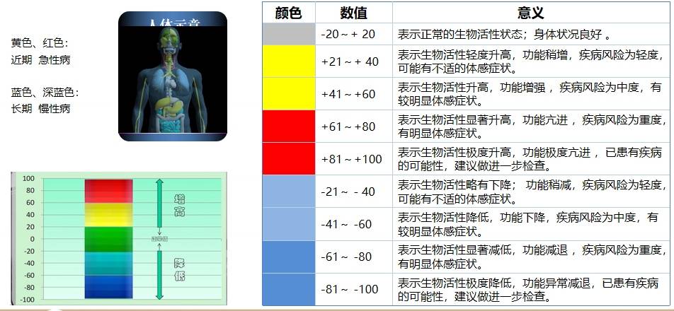 鹰演颜色值的不同意义.jpg