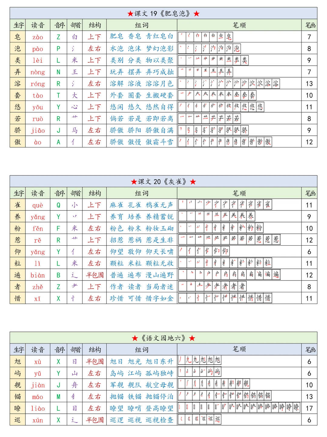 26春新版三年级下册语文写字表生字课课贴