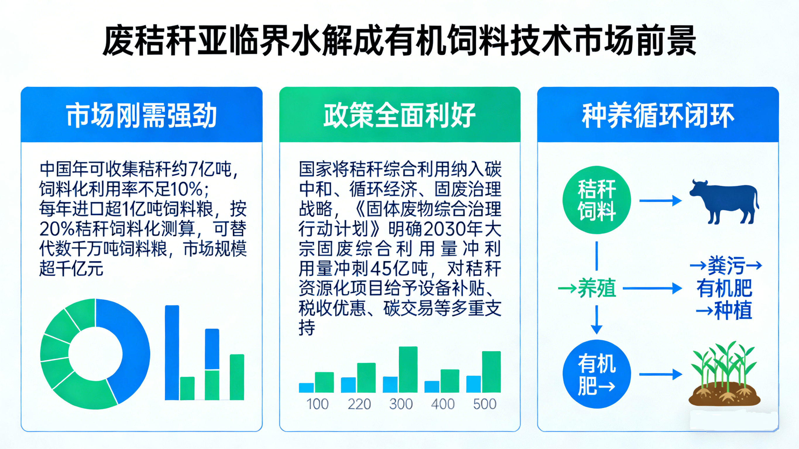 廢秸稈亞臨界水解成有機(jī)飼料設(shè)備
