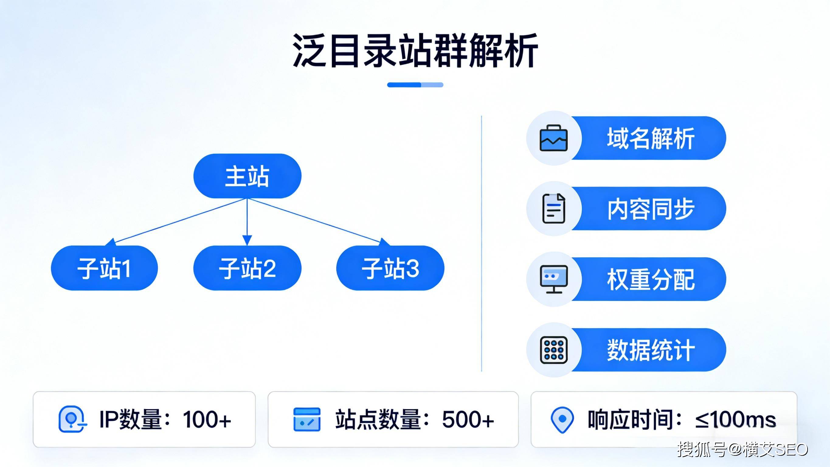 深度解析站群程序泛目录:原理、应用与合规运营指南-125源码网