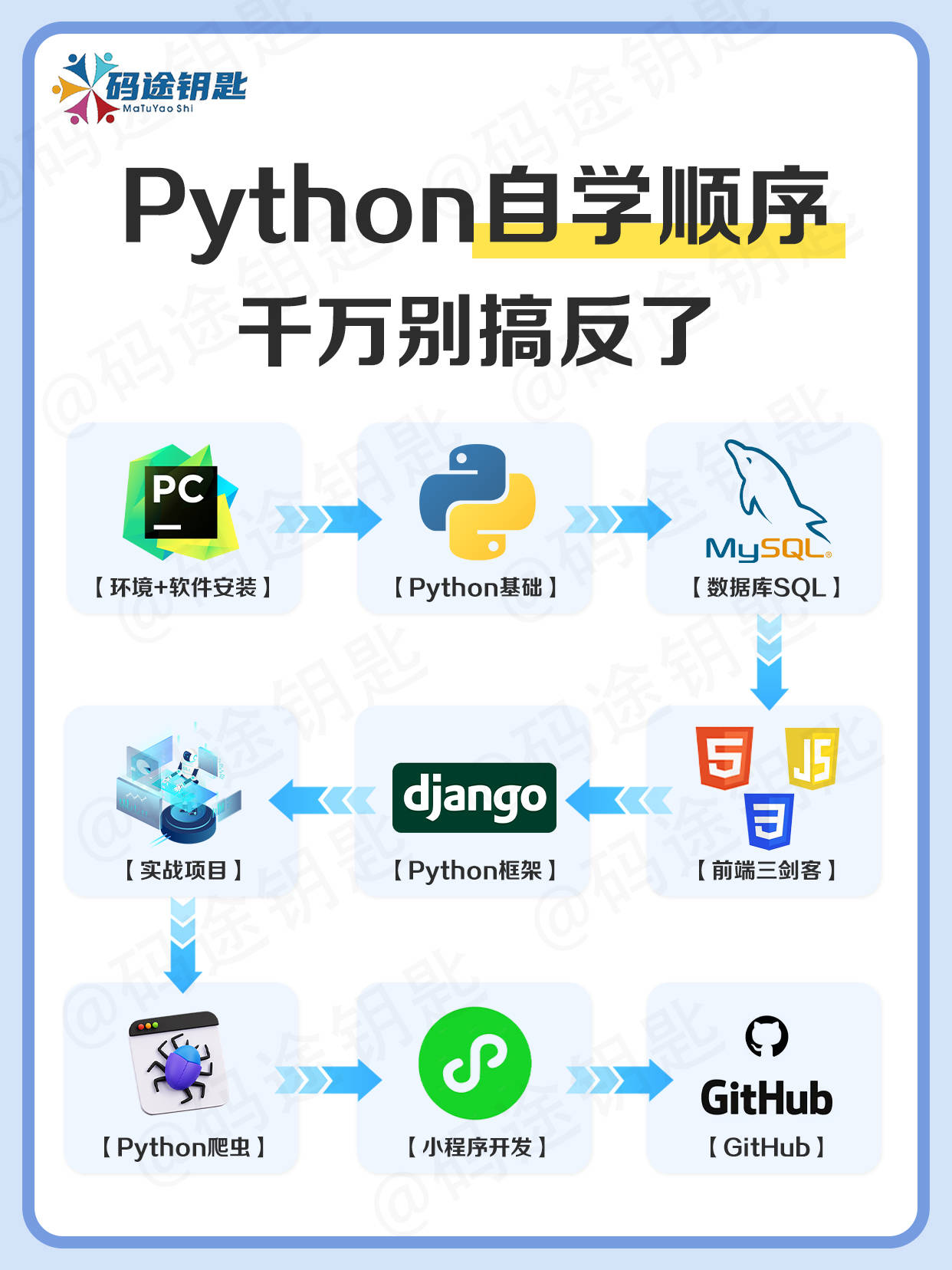 码途钥匙的知识分享谁说python难?是你没找对顺序