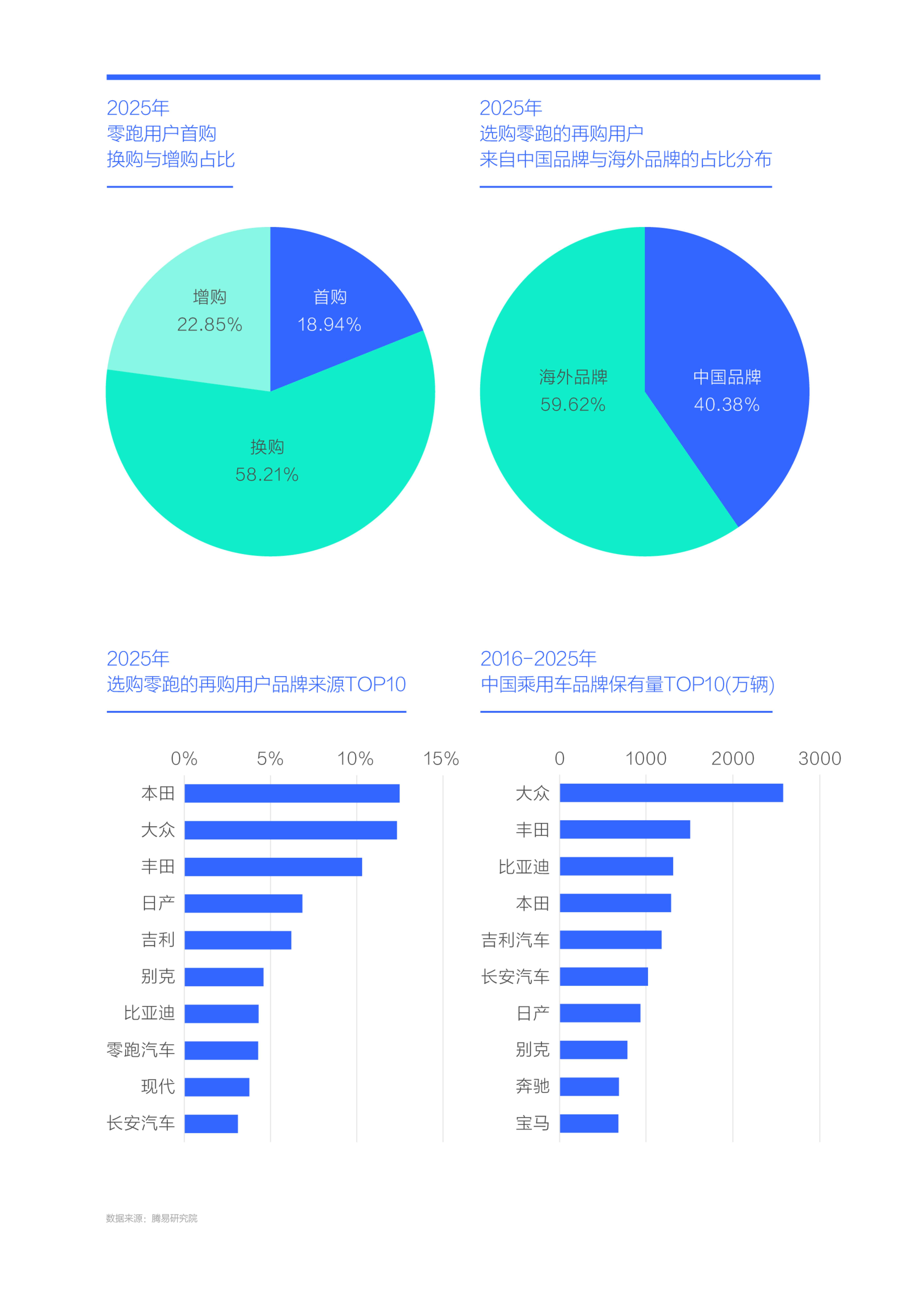 竞争力分析，竞争力分析模型