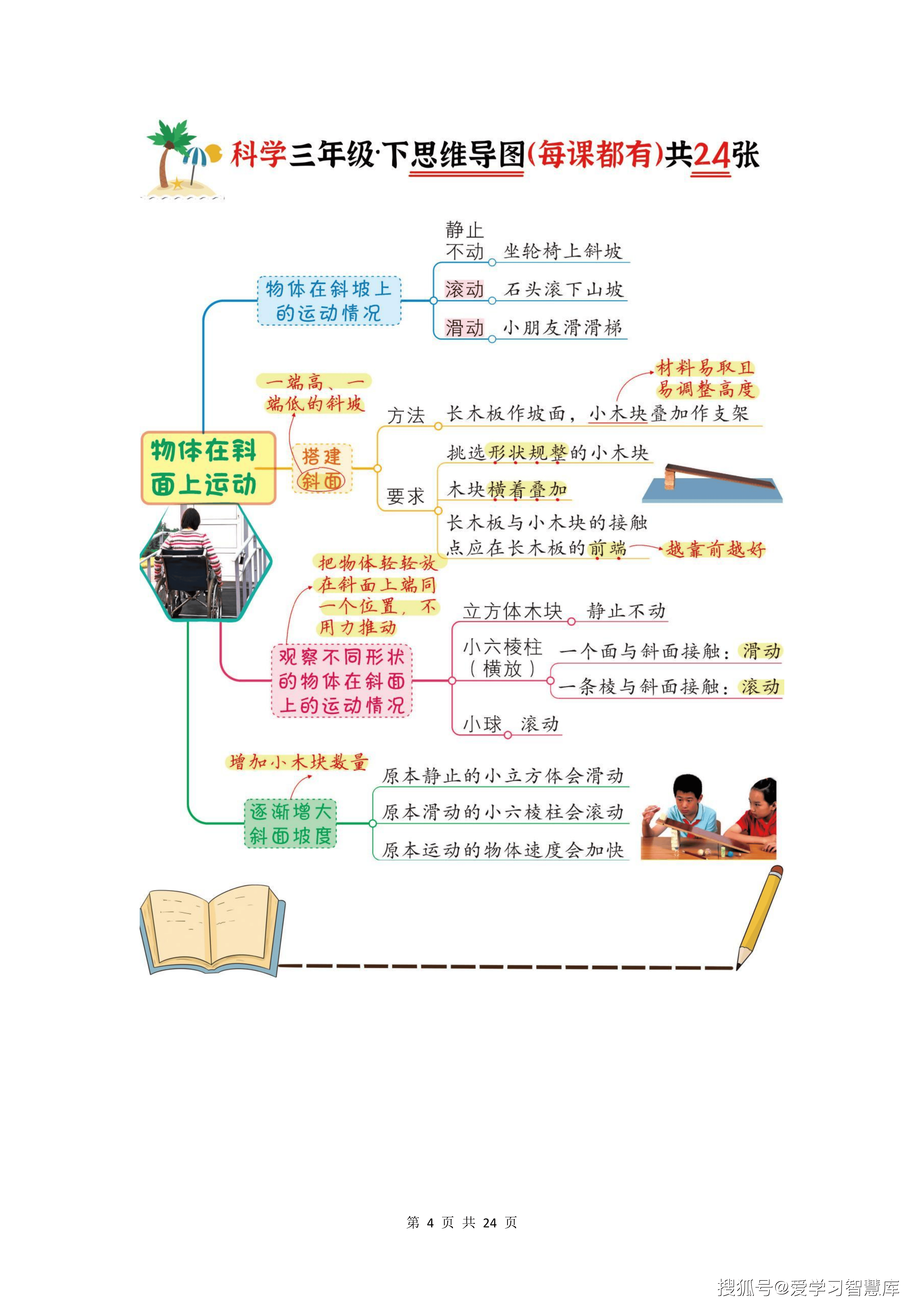 三年级下·科学思维导图（每课都有）24张超高清！最全版_04.png