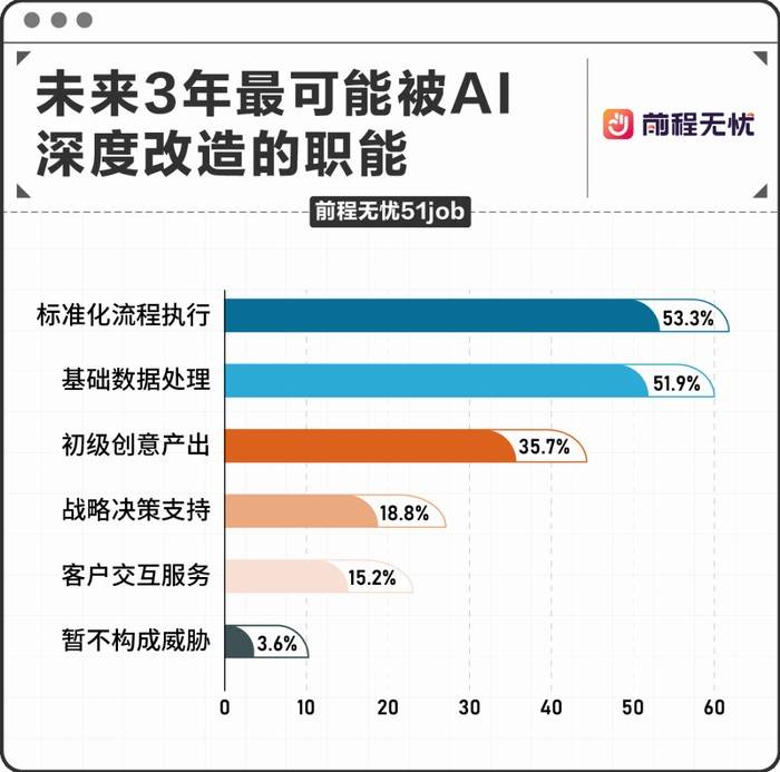 中年人拼命拥抱龙虾的背后，是对技术迭代的恐慌-锋巢网