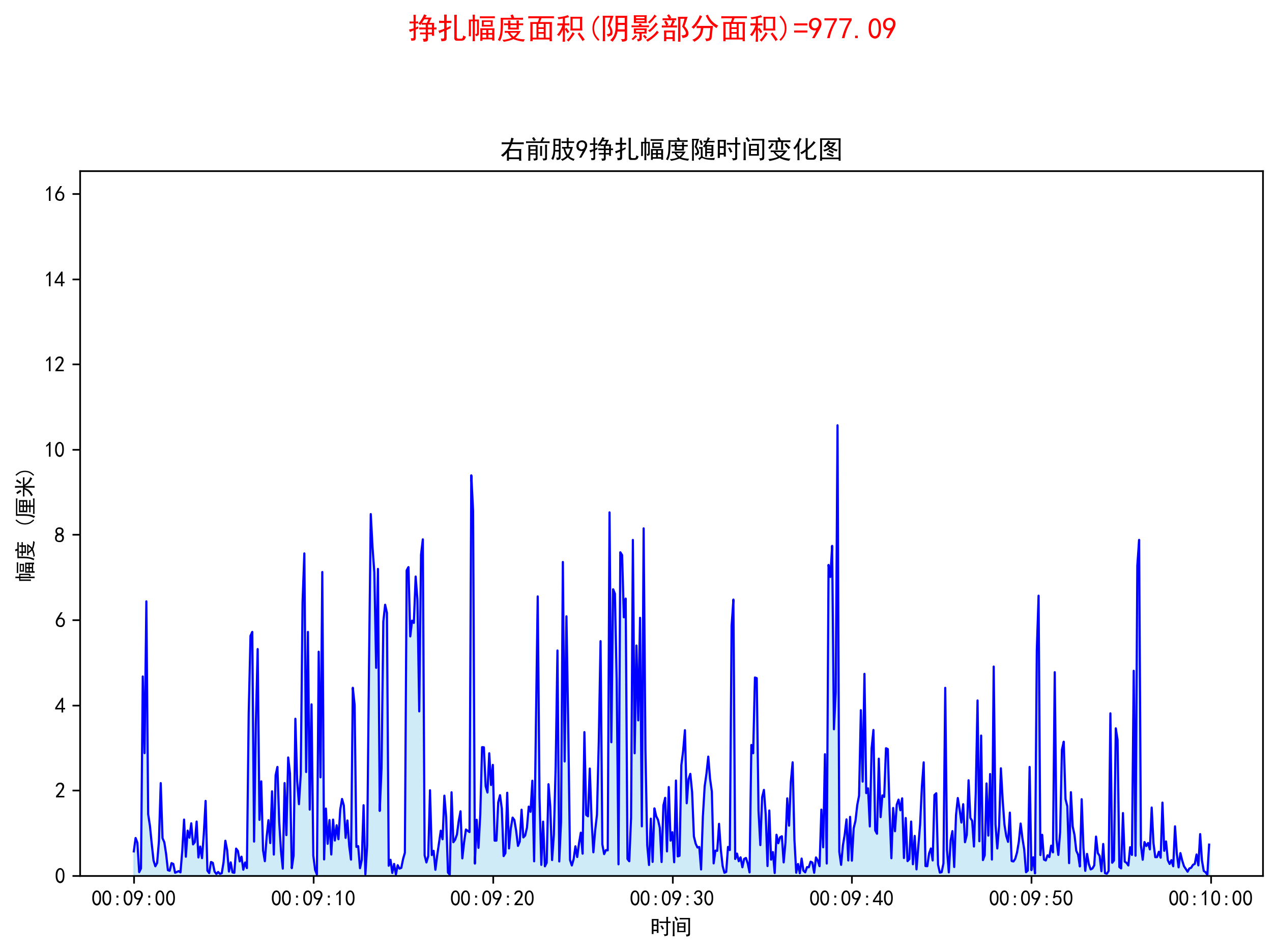 右前肢9.png