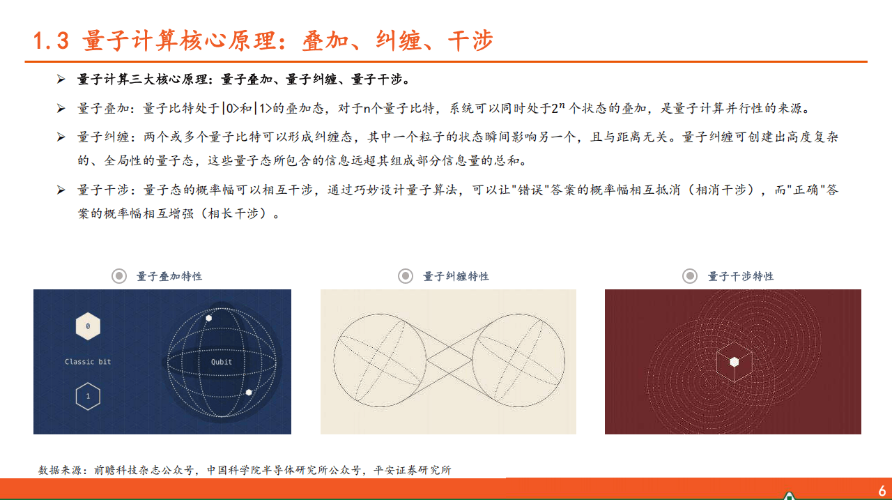 2026量子计算新范式，加速算力新革命_06.png