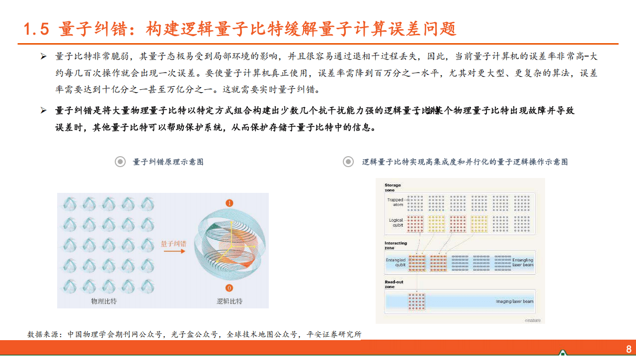 2026量子计算新范式，加速算力新革命_08.png