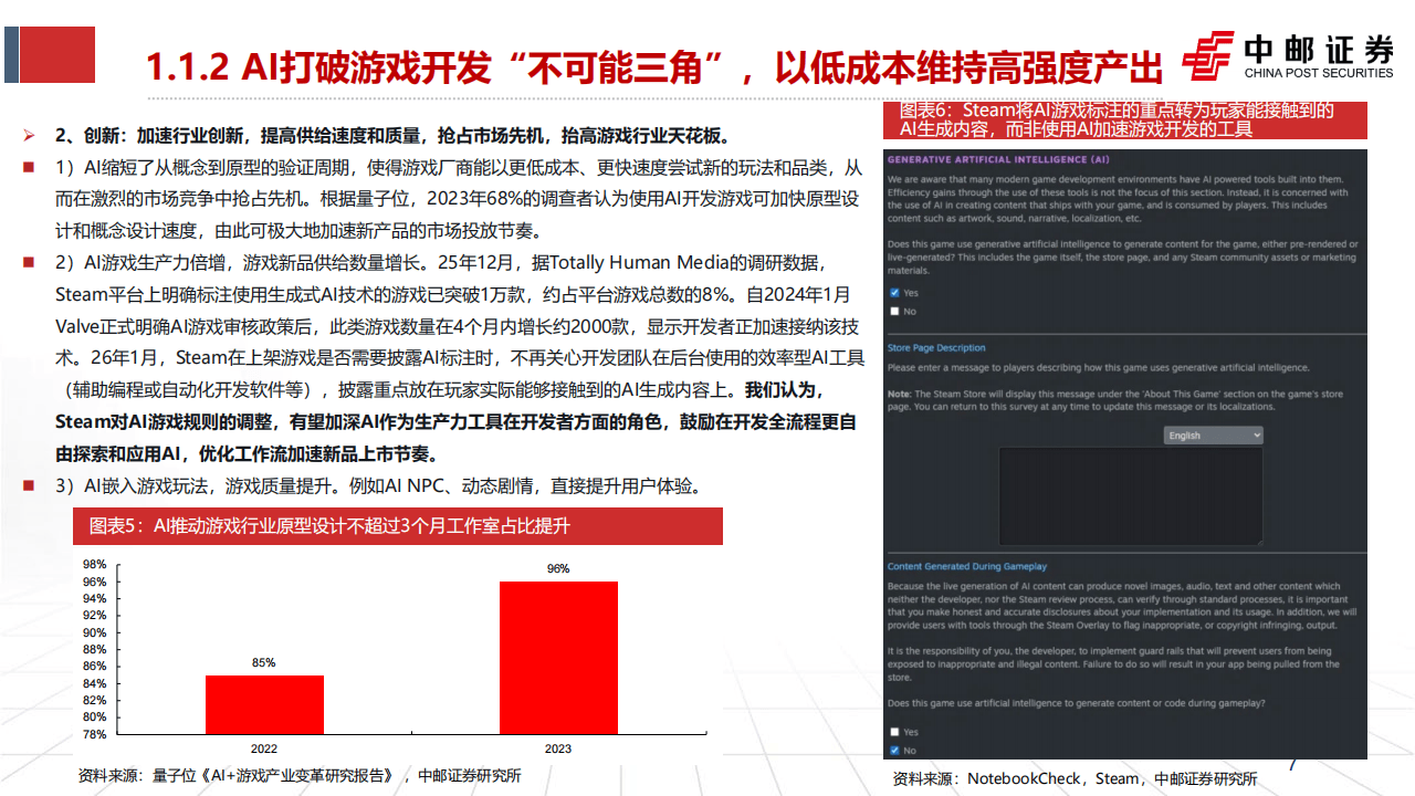 2026年AI重塑游戏供给革新与需求跃迁，开启游戏产业新周期_06.png