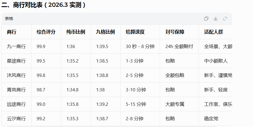 【三角洲行动】机密大坝全攻略:高收益路线+物资点位,新手也能稳赚