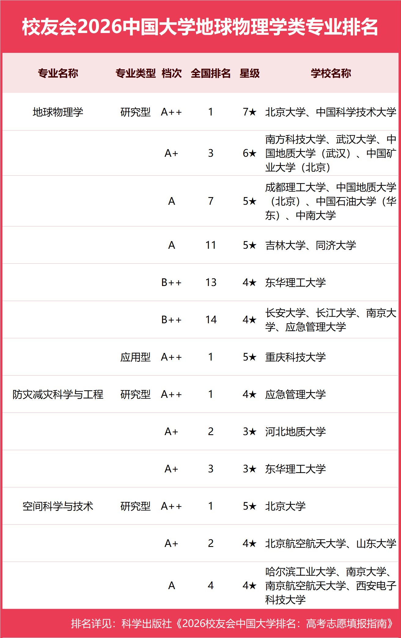03��������ѧ��.png