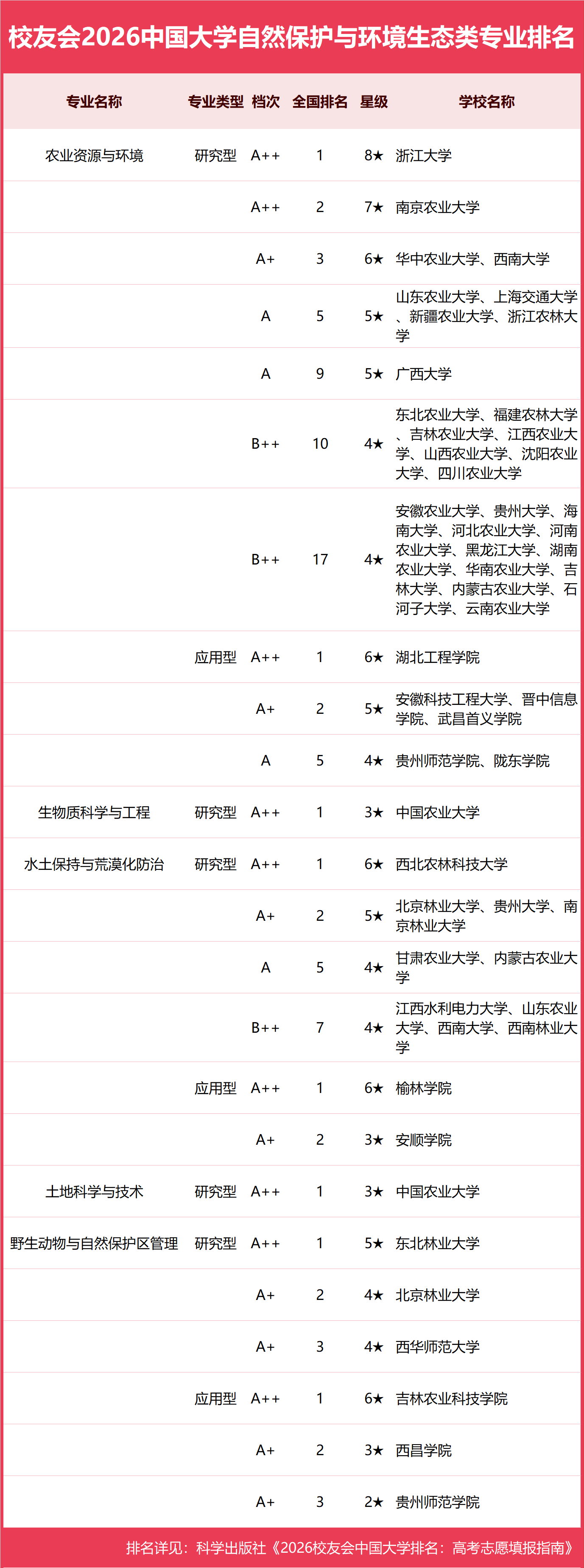 07��Ȼ�����뻷����̬��.png