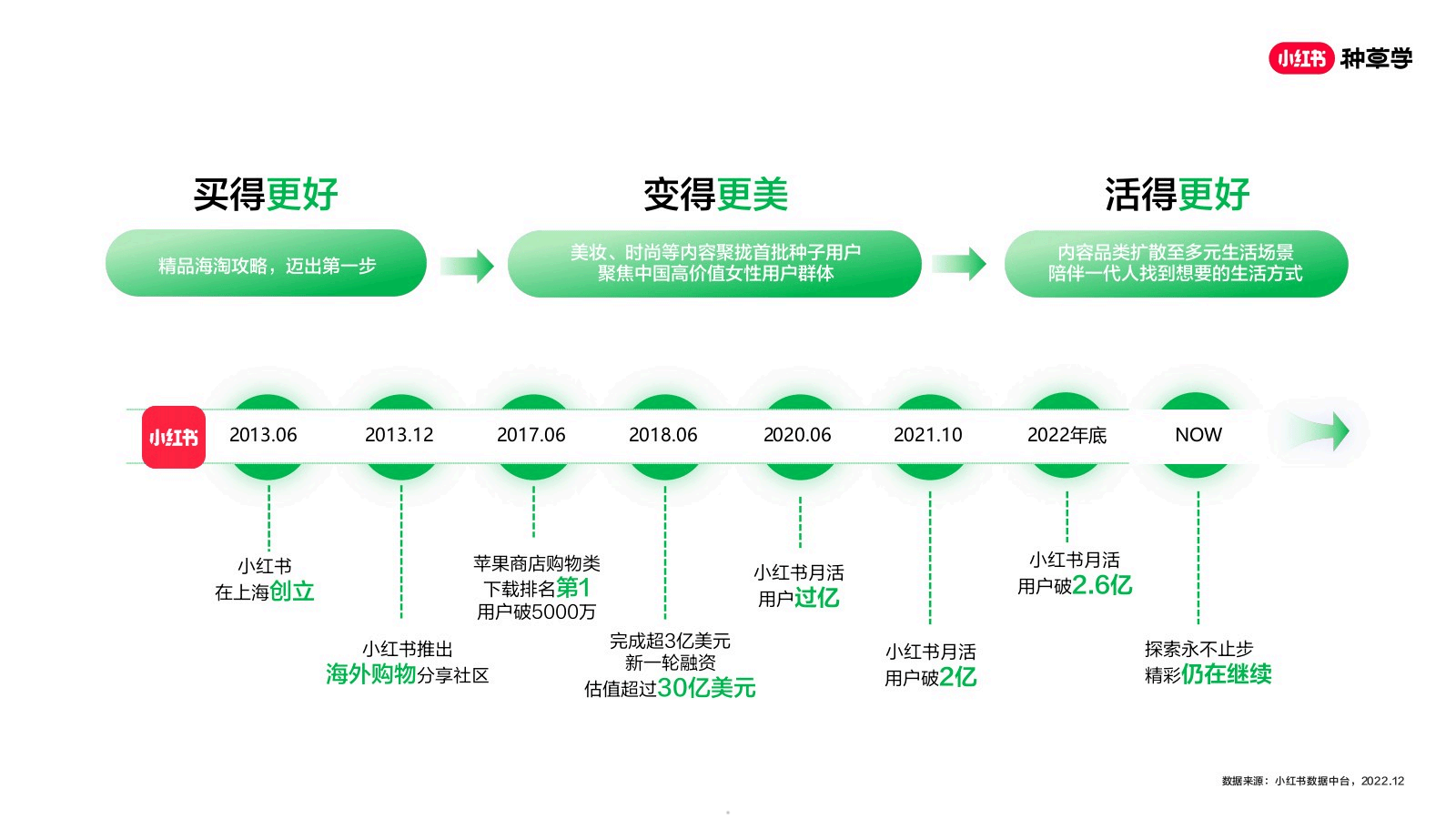 2026小红书种草营销方法论-小红书种草学_05.png