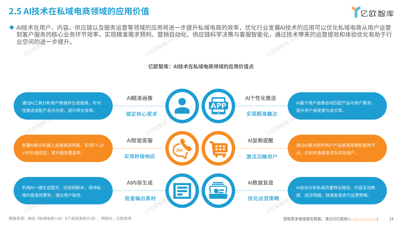 电商运营：中国AI私域电商2026行业白皮书_14.png