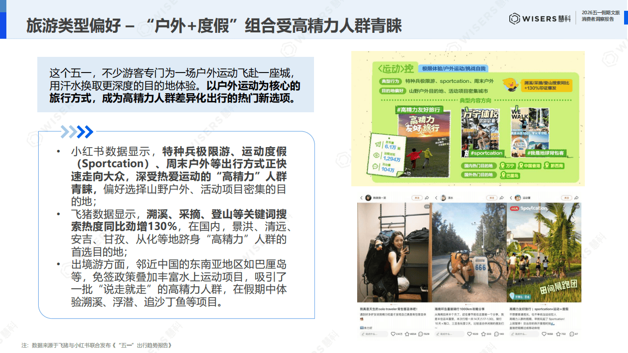 慧科讯业Wisers：2026年五一假期文旅破费者瞻念察论说_11.png