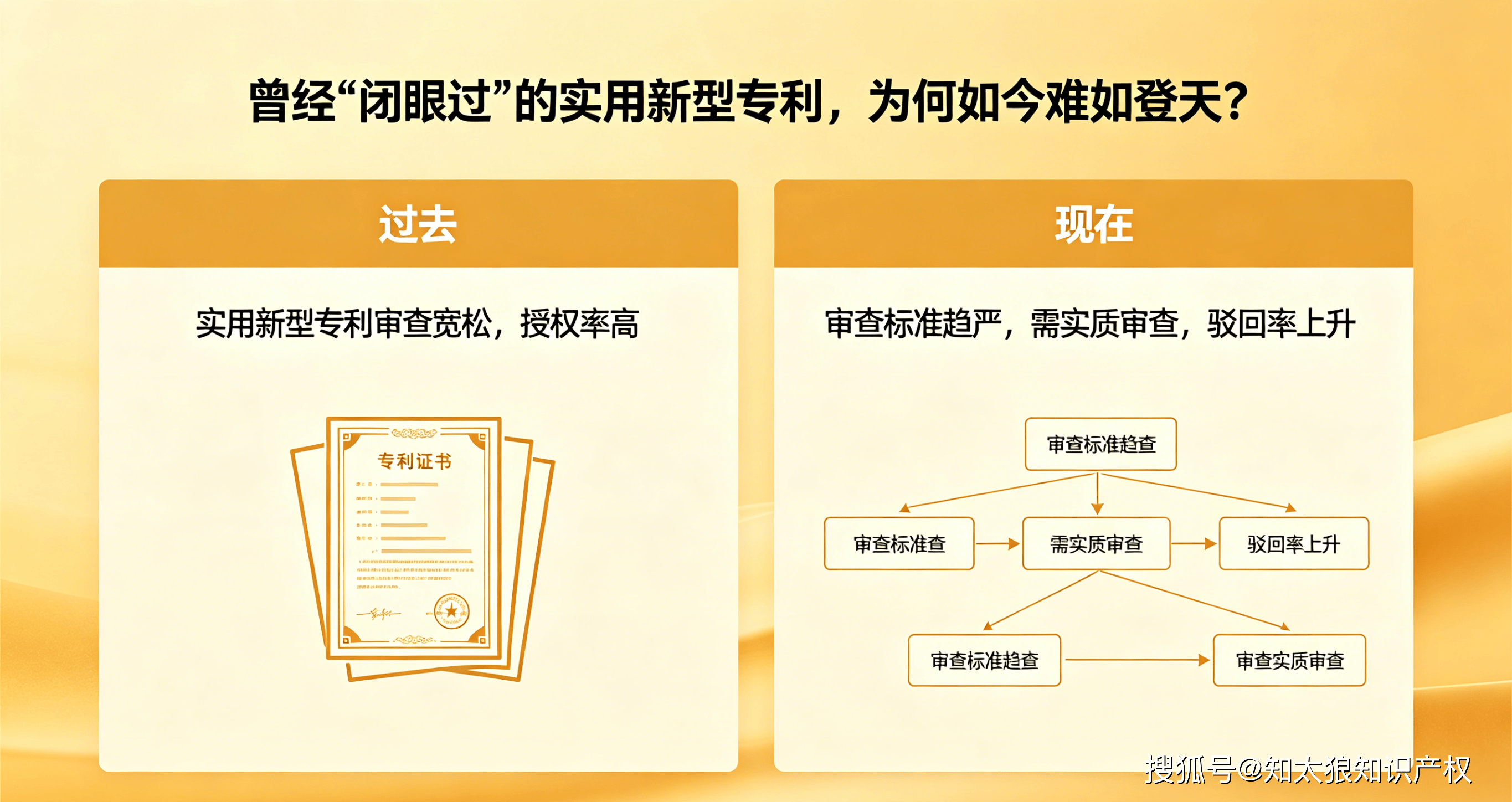 曾经“闭眼过”的实用新型专利,为何如今难如登天?_审查_创新_泡沫