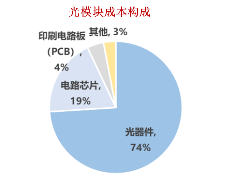 AI光通信狂欢:有人单季赚 57 亿,有人亏 62 亿破产-锋巢网