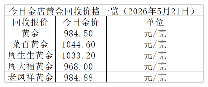 黄金回收价格_Sheet1.png
