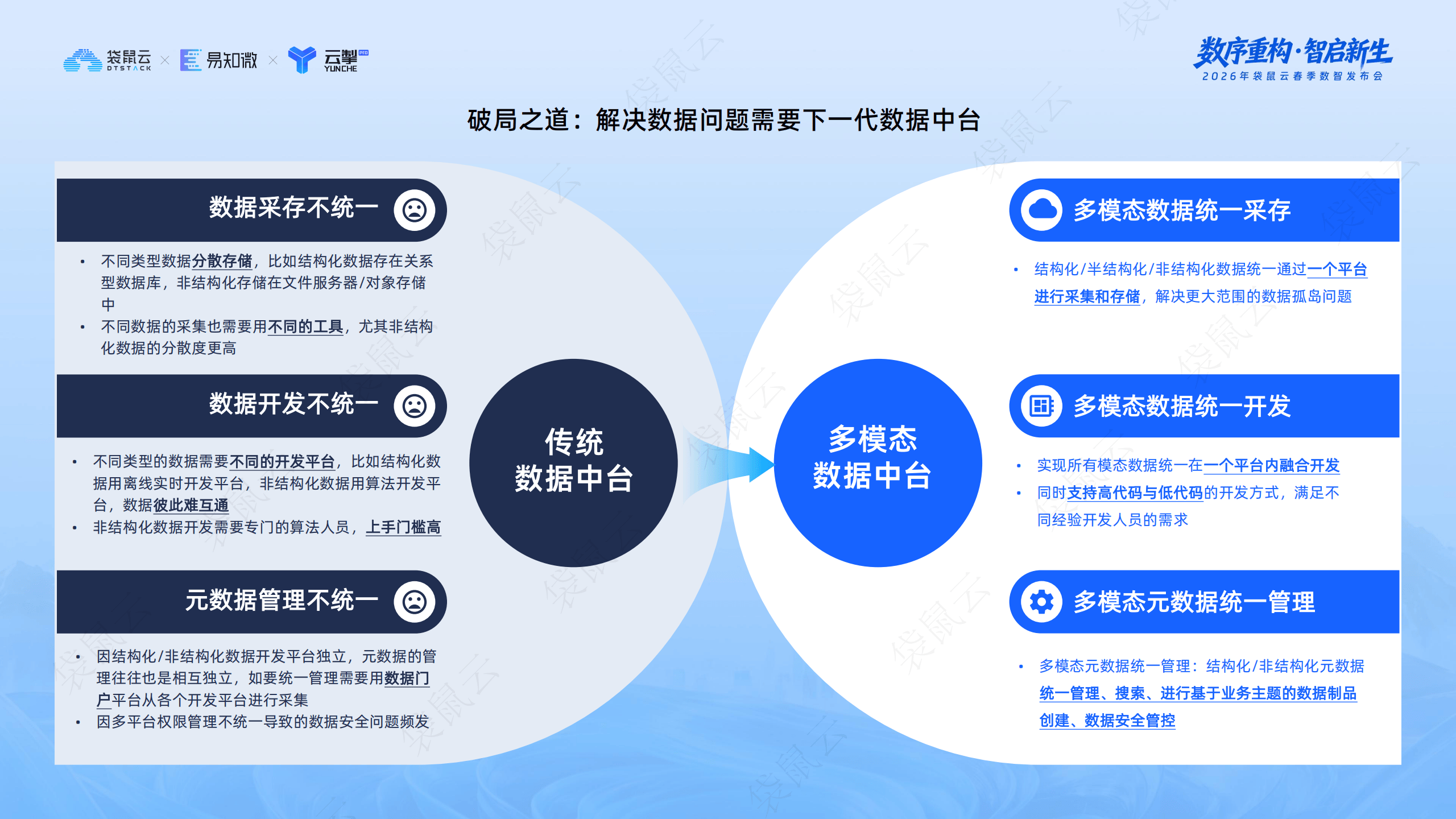 袋鼠云：袋鼠云数栈V7.0正式发布：打造企业级多模态数据智能中台_05.png