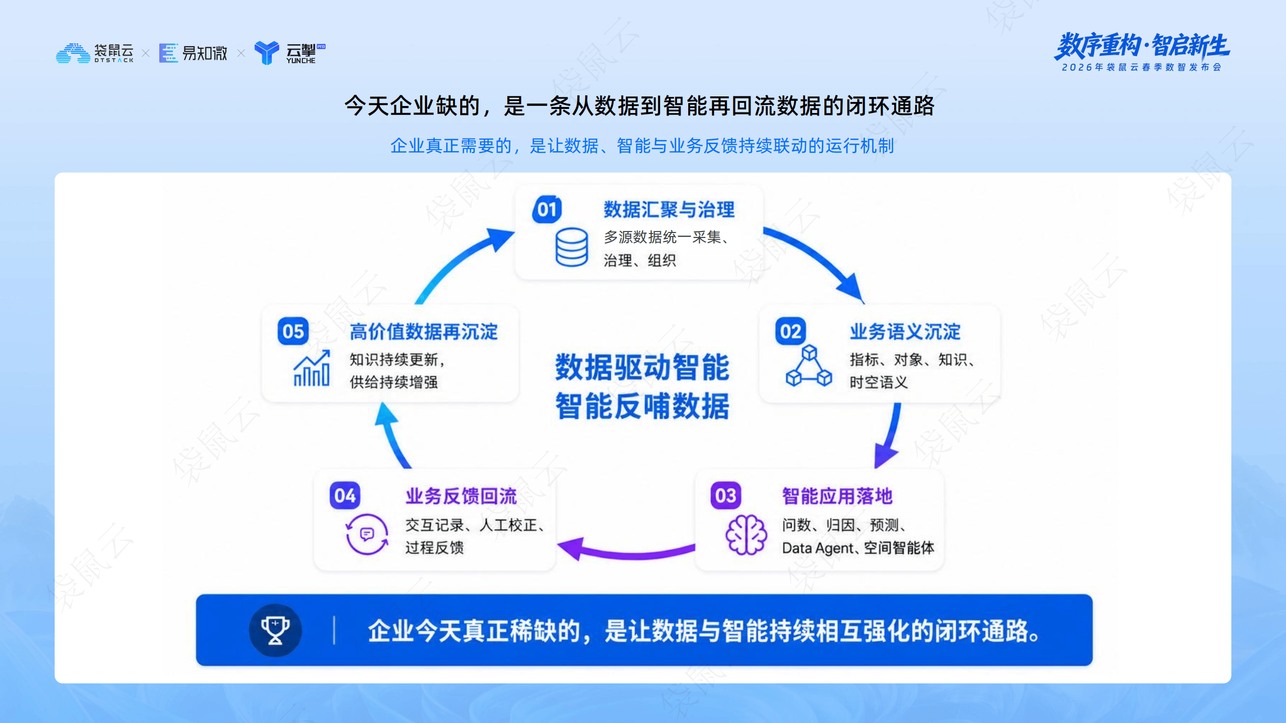 袋鼠云：“Data+AI智能飞轮战略”发布_06.png