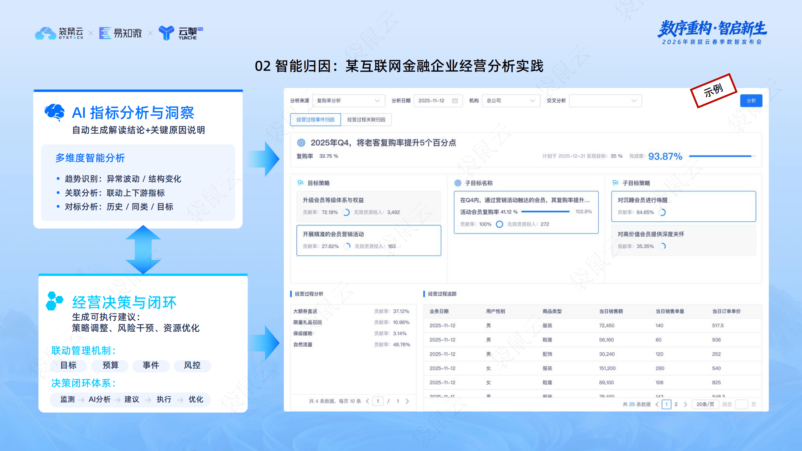袋鼠云：智能指标平台与OSM框架的深度协同_13.png