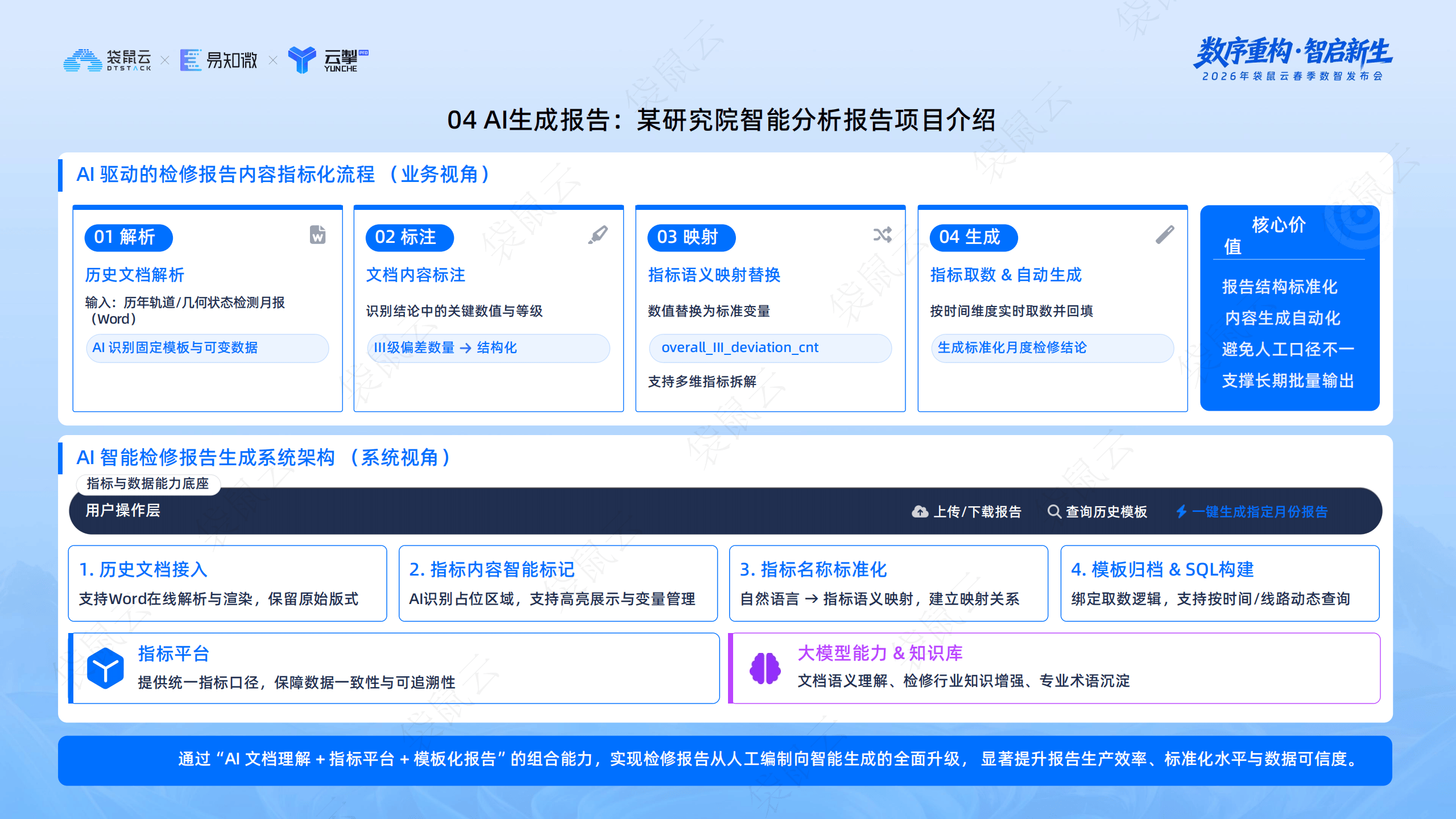 袋鼠云：智能指标平台与OSM框架的深度协同_15.png