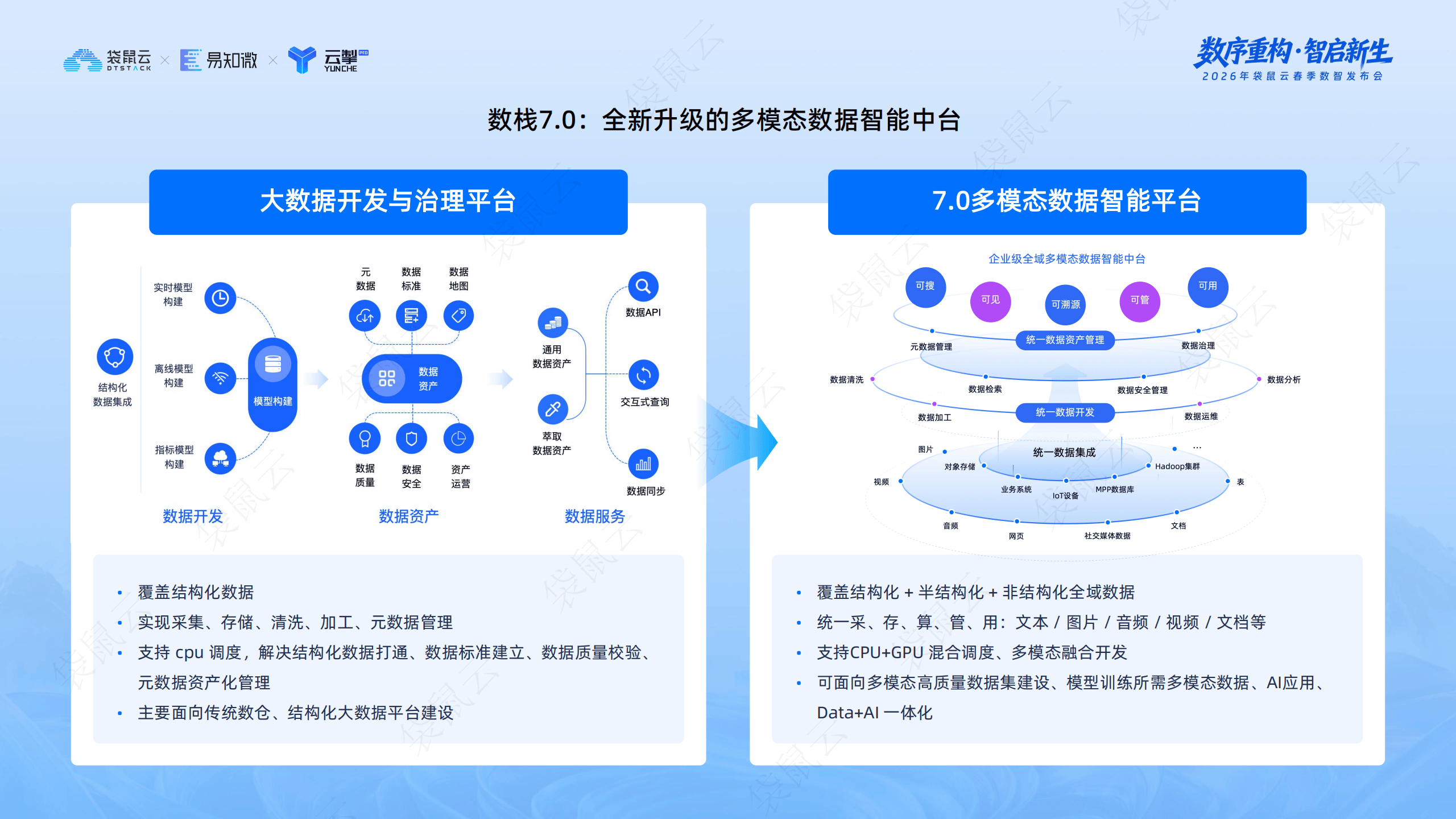 袋鼠云：袋鼠云数栈V7.0正式发布：打造企业级多模态数据智能中台_07.png