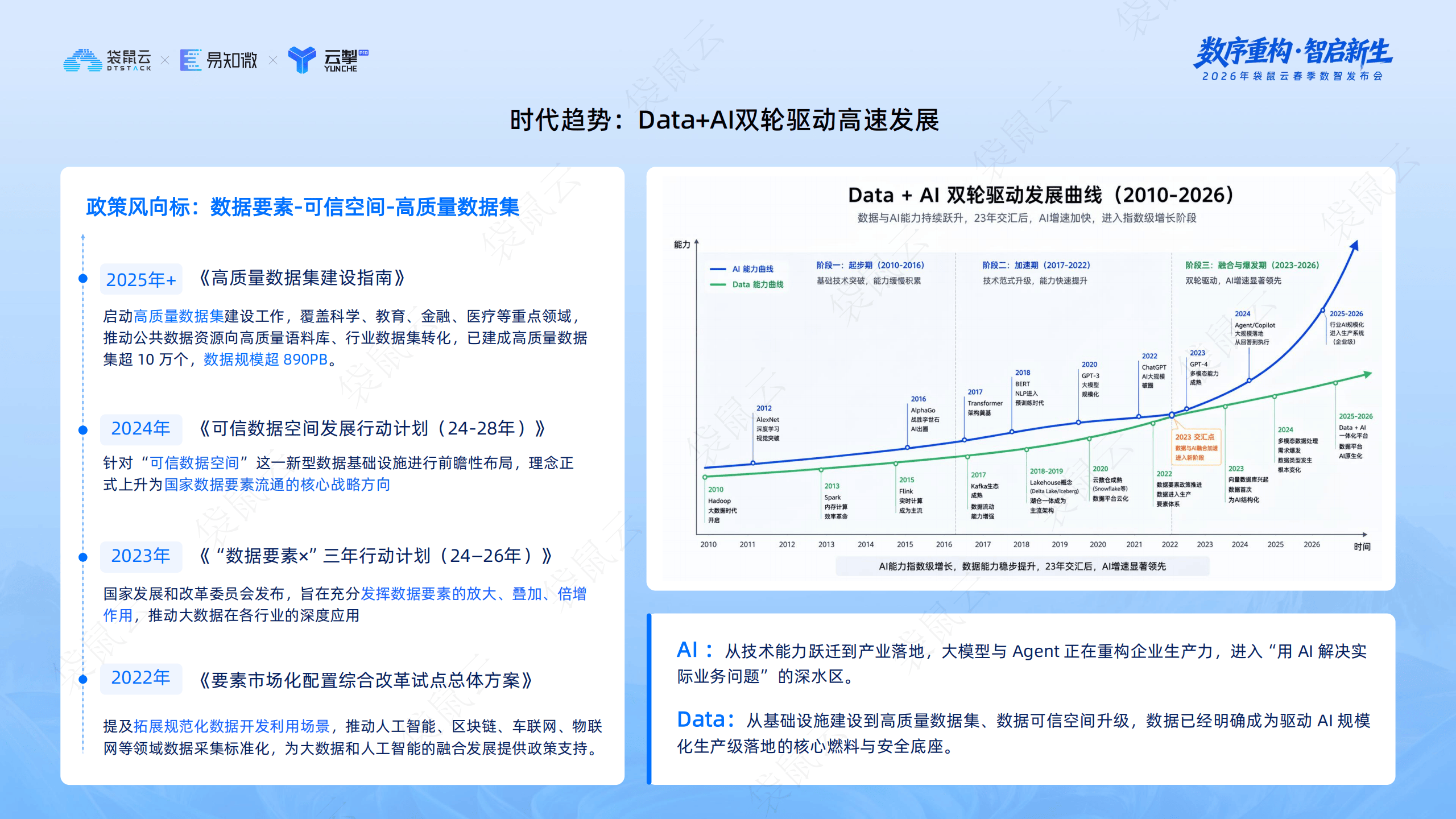 袋鼠云：袋鼠云数栈V7.0正式发布：打造企业级多模态数据智能中台_03.png