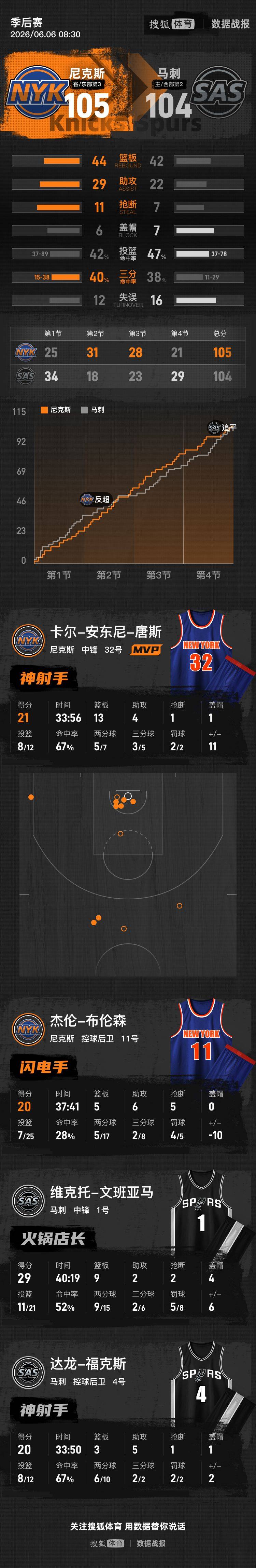 Noqrmatch_463148882206409ea4e90dcd89cf0b5a_615155.jpg
