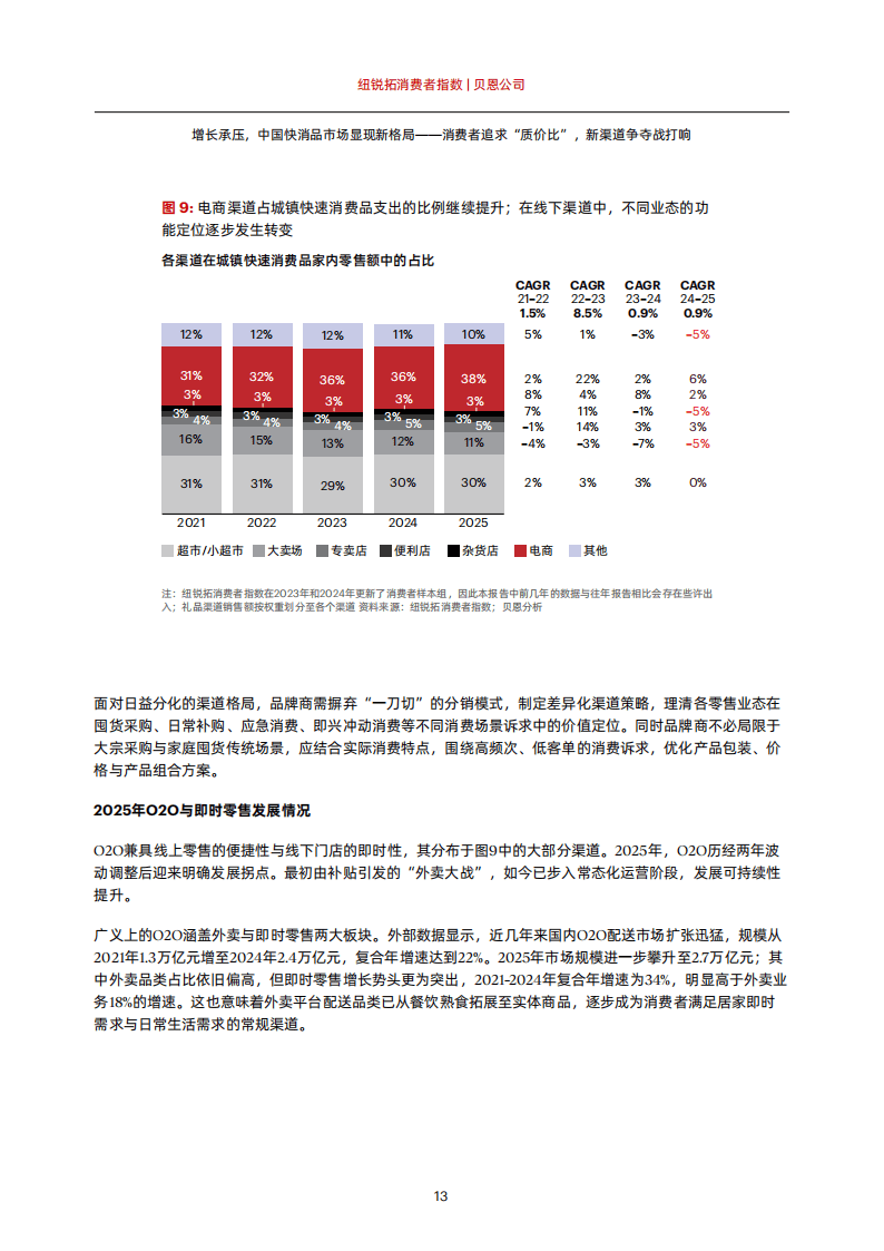 2026年中国购物者报告，系列一_15.png