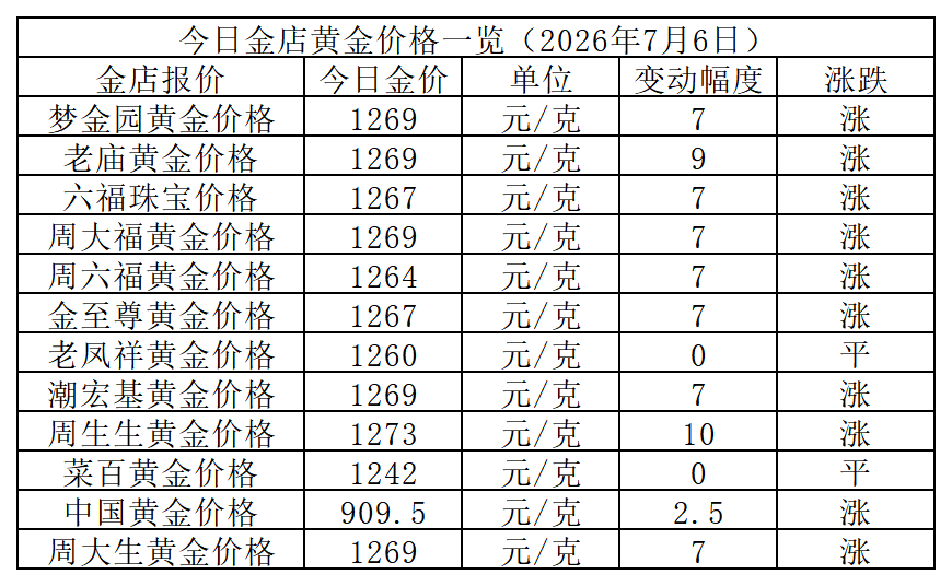 黄金价格_Sheet1.png