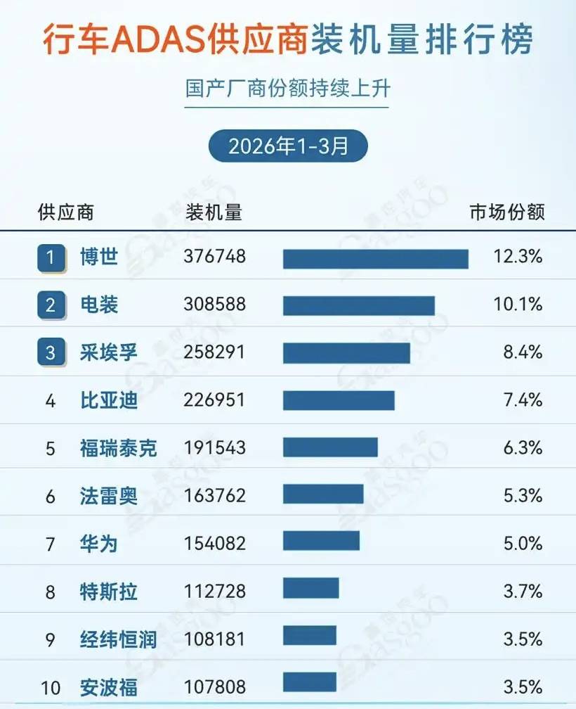 上一代汽车供应商巨头,“落幕”来得猝不及防 上一代汽车供应商巨头,“落幕”来得猝不及防