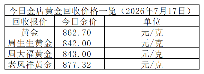 黄金回收价格_Sheet1.png