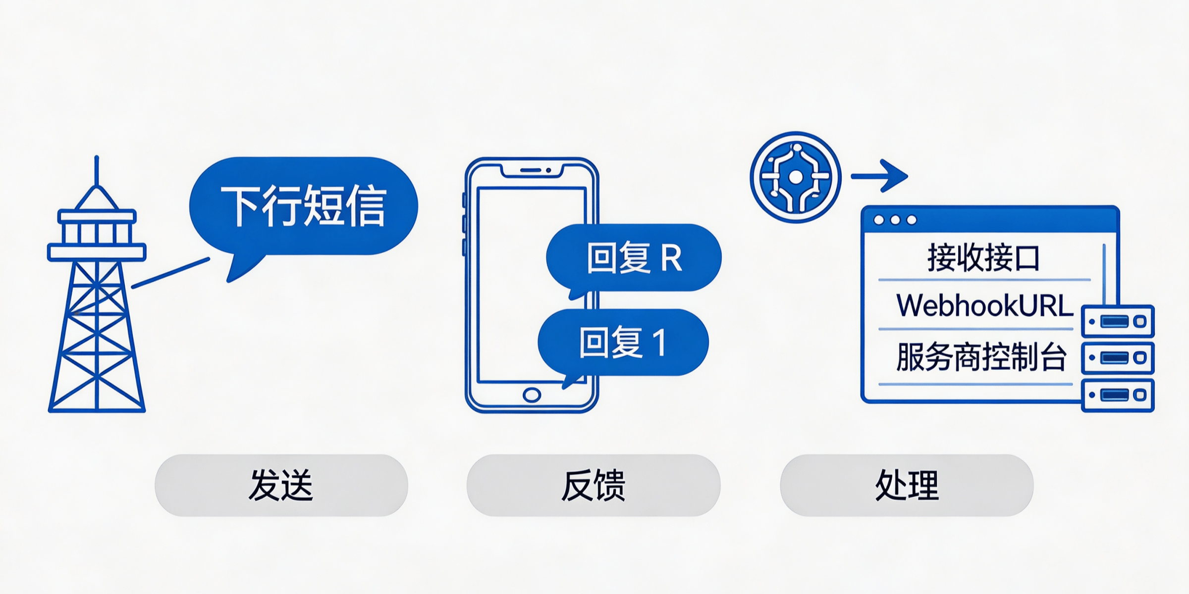 最新在线接受短信验证码是什么意思 最新在线接受短信验证码是什么意思
