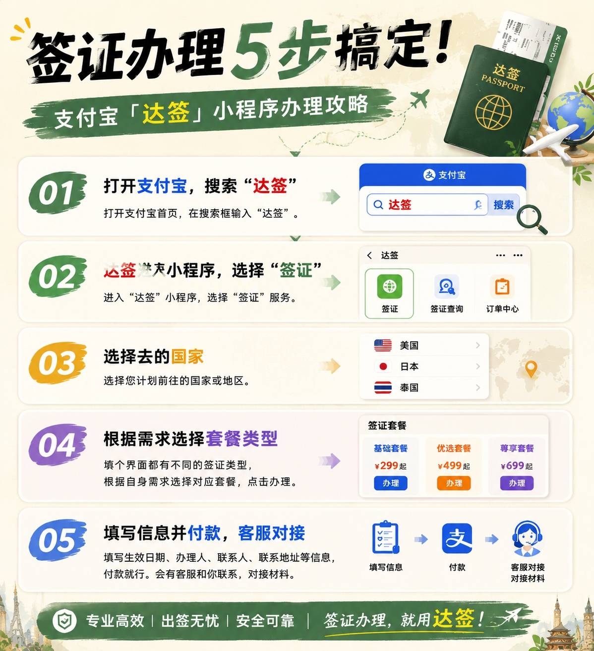 英国电话卡怎么办理流程图视频教程 英国电话卡怎么办理流程图视频教程