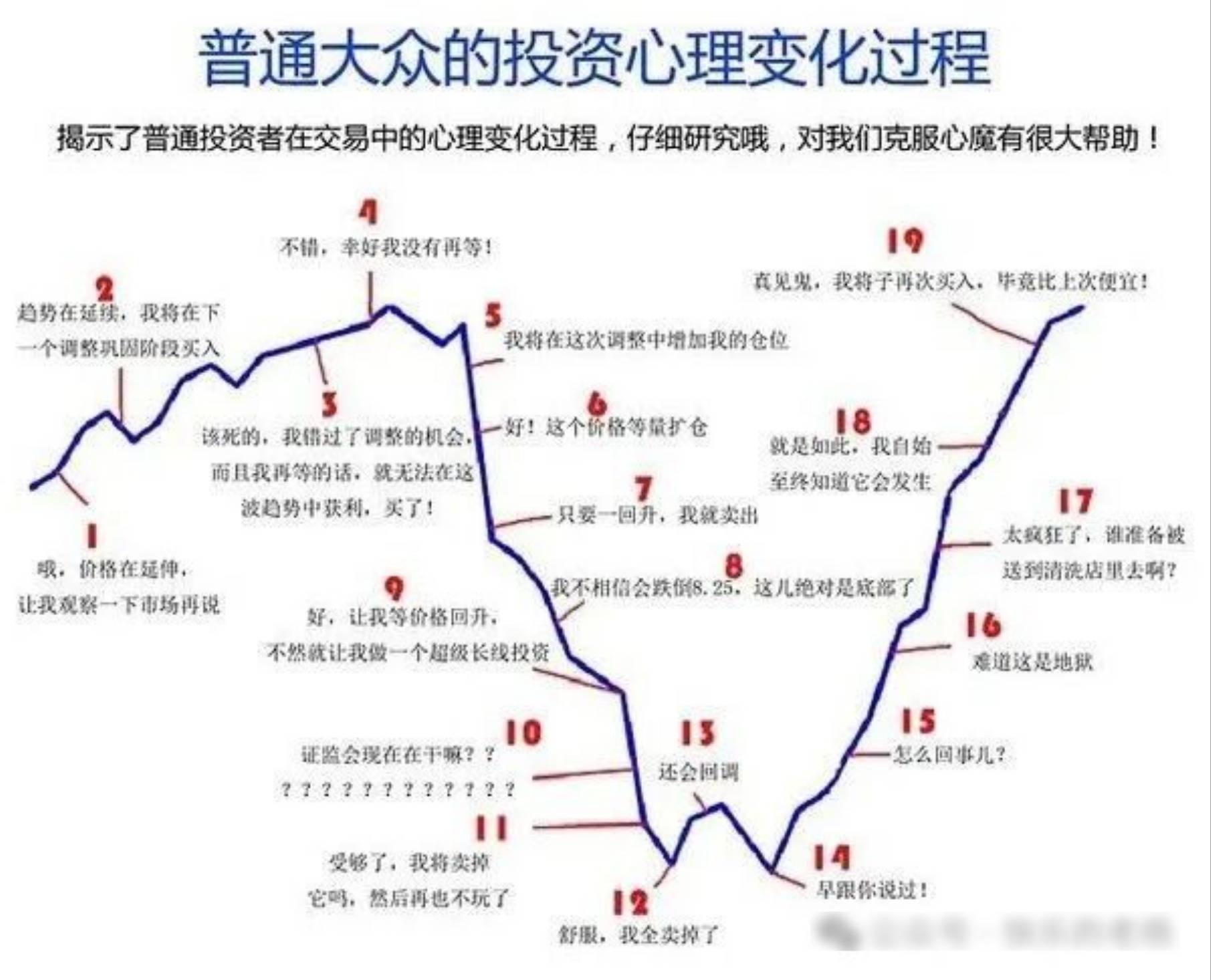 投资心理变化.jpg
