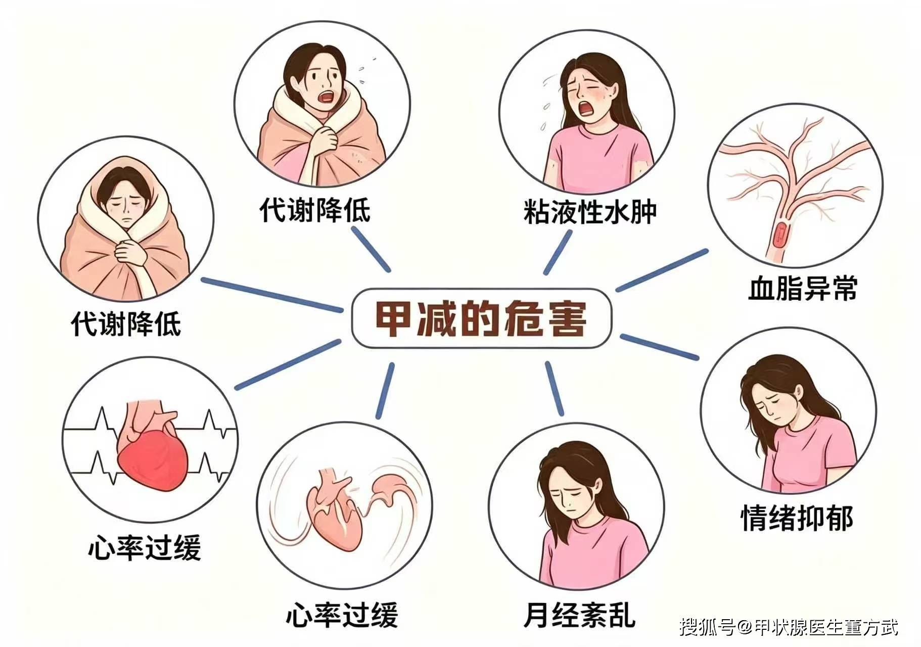 警惕沉默型甲减！没有任何症状，比有症状的甲减更危险